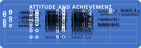 Relationship between pupil attitude to German language acquisition and their achievement