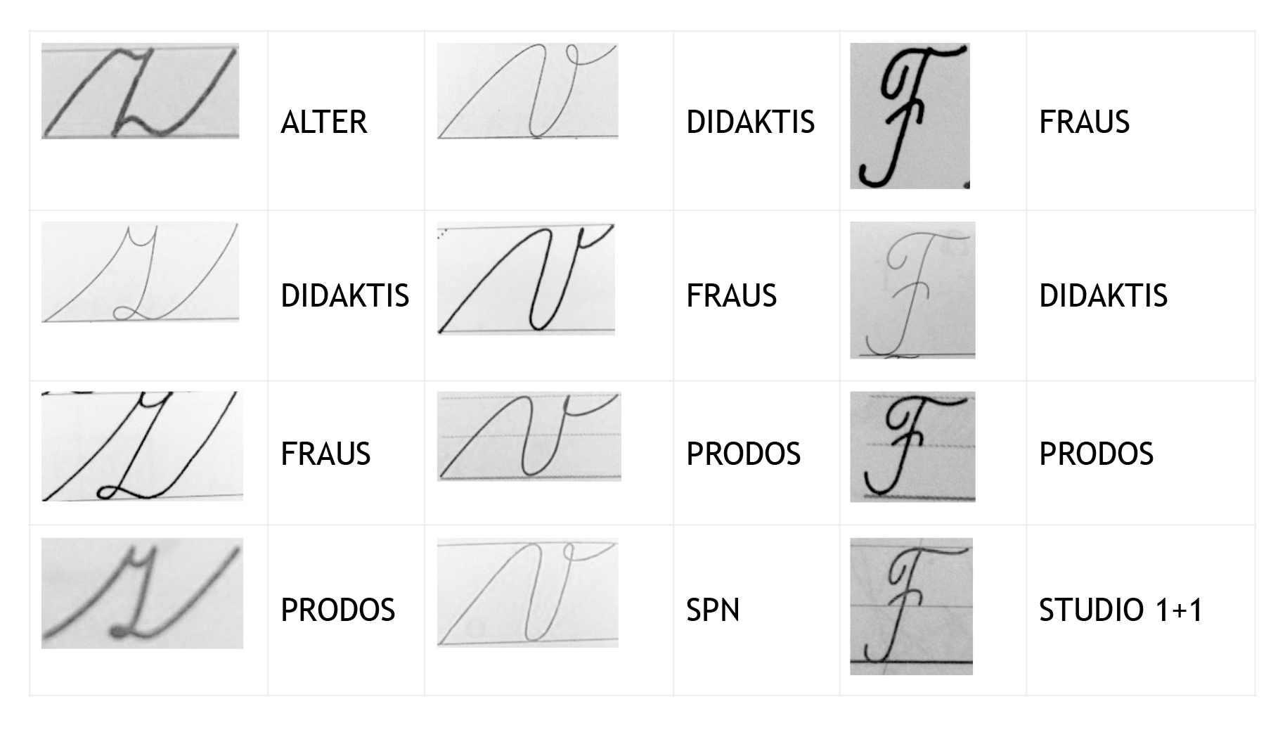 Font Sassoon (Fraus, 2015)