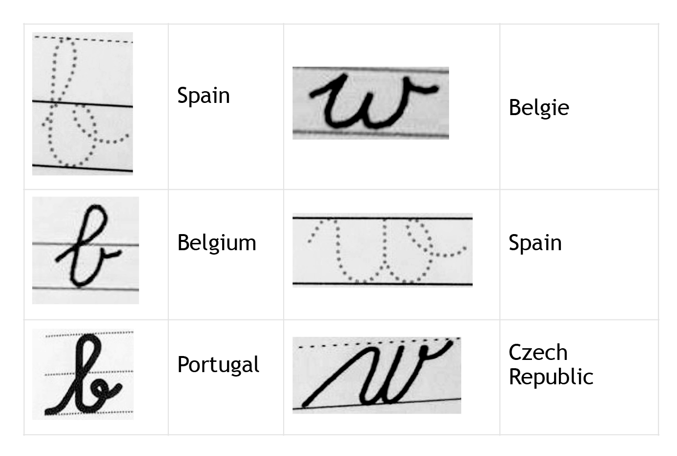 Transcript in Lithuanian copybook