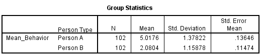 Table 01. ?