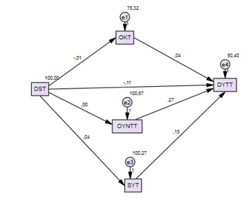 Standard Load Values for the Structural Model