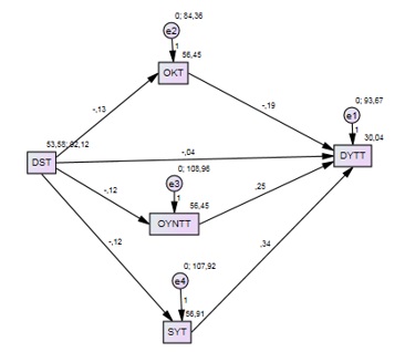 Structural model for male teacher