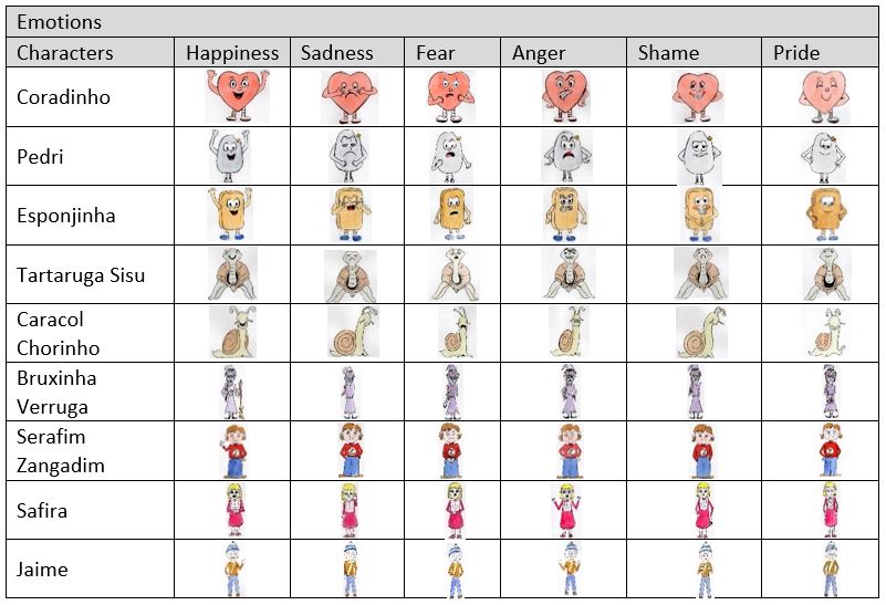 Characters from all the short stories expressing the different emotions