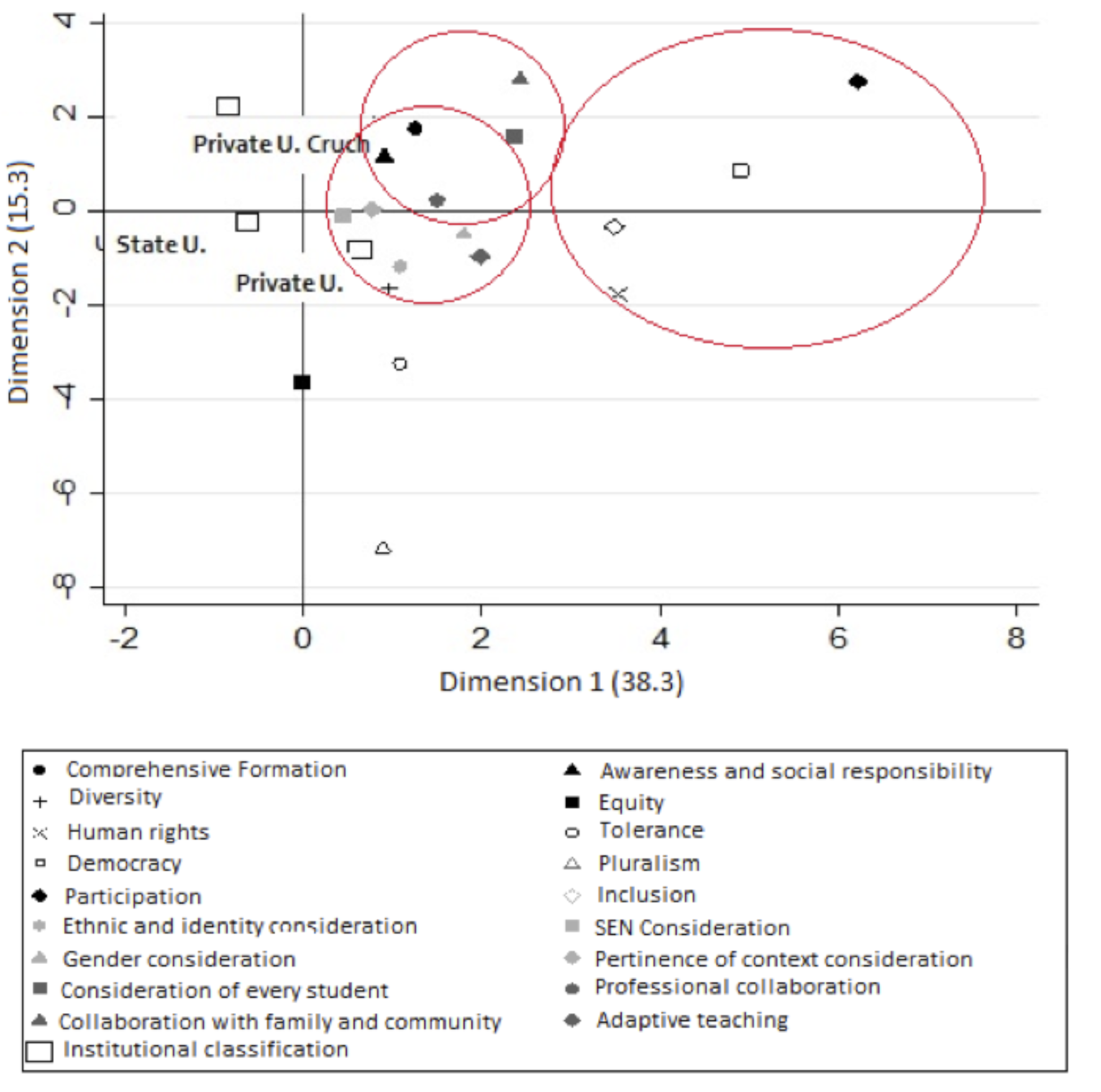 Multiple Correspondence Analysis of concepts referring inclusive education in Elementary Education Programs