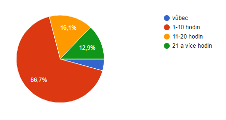 Do you use a computer or laptop more often at school or at home?