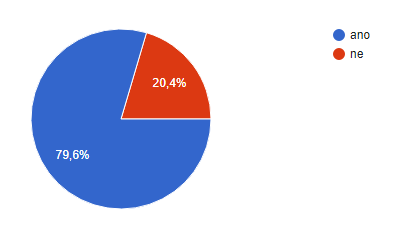 I like to solve various tasks using a computer. Do you agree?