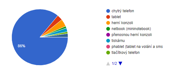 Which of these devices do you use most?