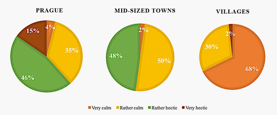 The perception of the location by its residents