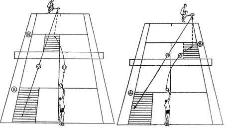 Service 1, service 2- return (Moise & Moise, 1999)