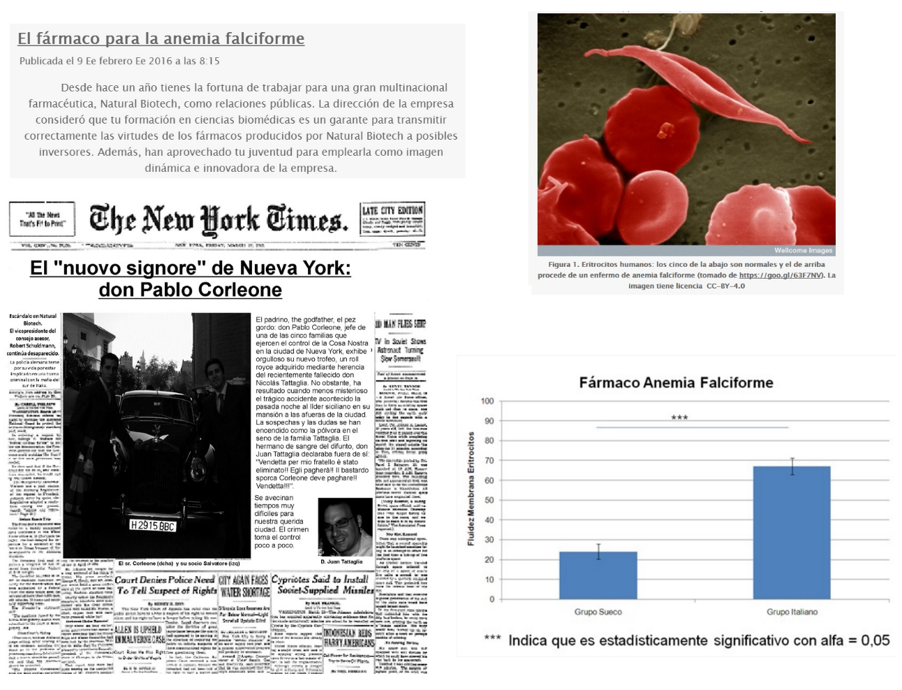 Elements taken from the task The drug against sickle-cell anaemia. Statistical analysis and requirements to validate a clinical test following the scientific method are accompanied by light touches of humour such as a fake journal modified for the activity. The upper right-hand picture was taken from https://goo.gl/63F7NV (CC BY-NC-ND License).