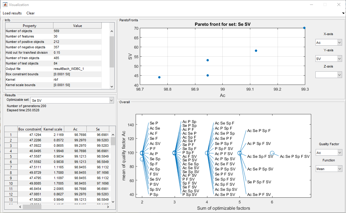 Interface of the visualization program