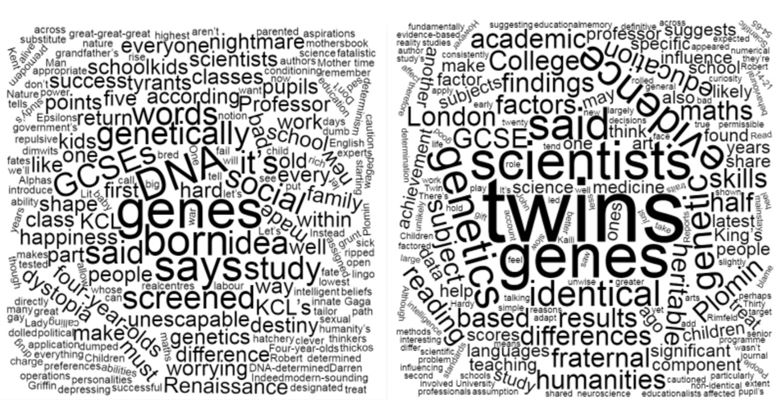 Word clouds for the high determinism (Left: Telegraph) and low determinism (Right: Guardian) conditions.