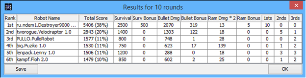 The results of simulation