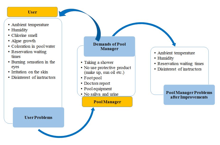 Figure 04. The Way for Customer
       Satisfaction