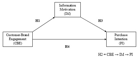 Figure 01. Conceptual model.