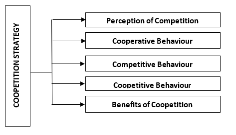 Research Design