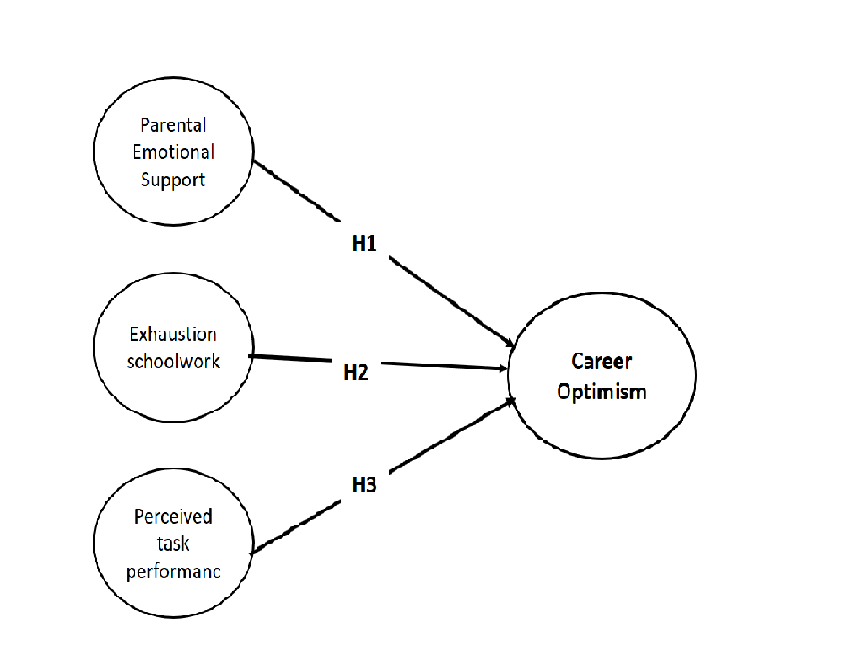 Research Model