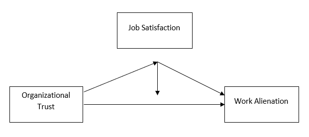 Final Research Model