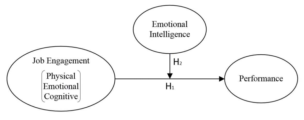 Research Model