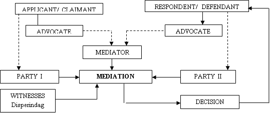 Both the Applicant/Claimant And the Respondent/Defendant Jointly Appoint Their Own Advocates To Settle Their Brand Dispute