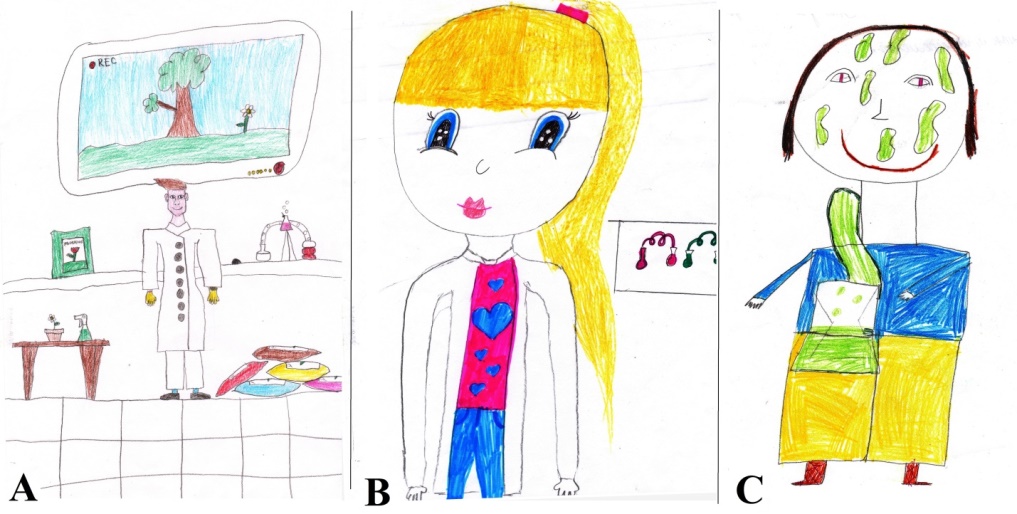 Drawings reflecting additional DAST indicators: A is young age, B is the female sex, C is danger, the result of an unsuccessful experience