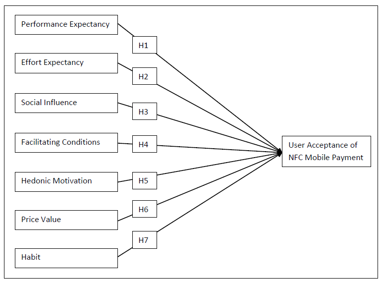 Research Framework 