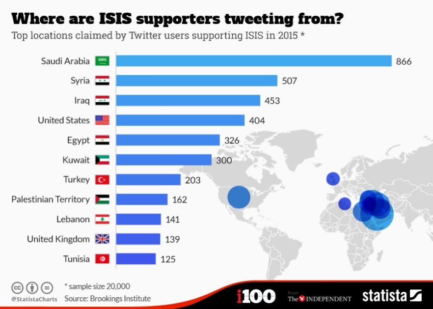 Location of ISIS supporters