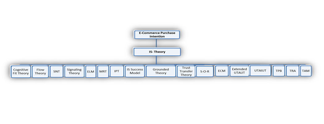 The classification framework