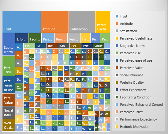 Research papers proportion by factors affecting customers’ purchase intention