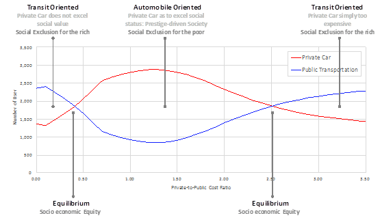 Simulation Result