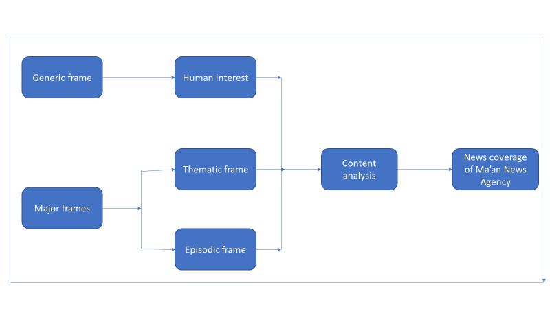 Figure 01. Research Framework Design