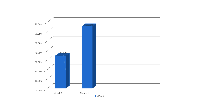 Figure 02. Ma’an Total News Coverage
       during Palestinian – Israeli Conflict 2014