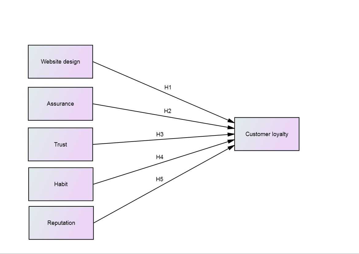 Research Framework