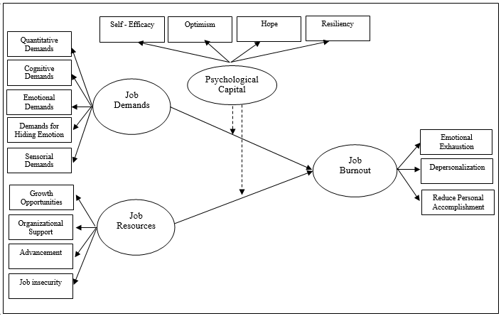 Figure 01. Research Framework