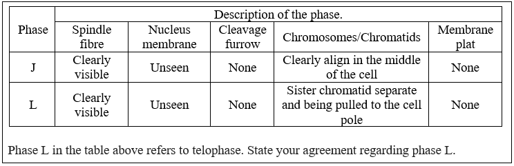 Example of PS4 Involving Student’s Agreement