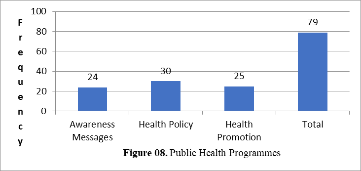 Number of online news article coverage per month