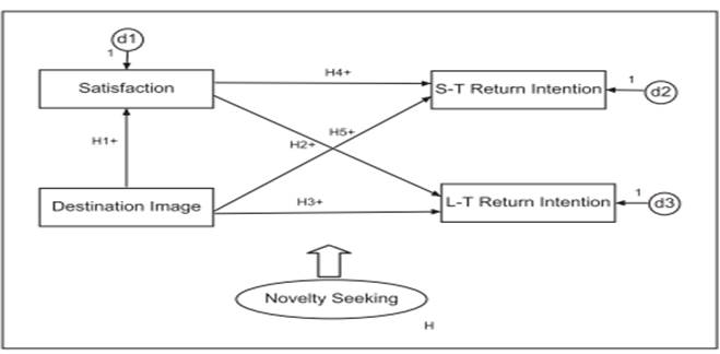 Existing Model