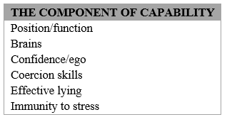 The Components of Capability (Source: Wolfe & Hermanson, 2004)