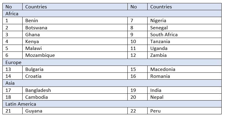 The 22 Nations Categorized (Source: Bryan & Baer, 2005)