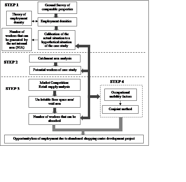 Framework of grounded theory