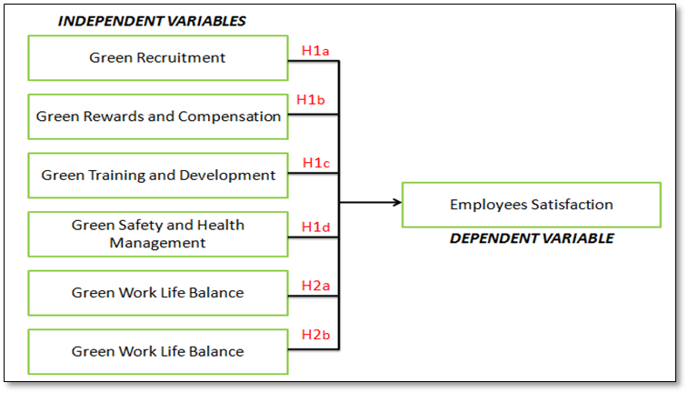 Theoretical Framework