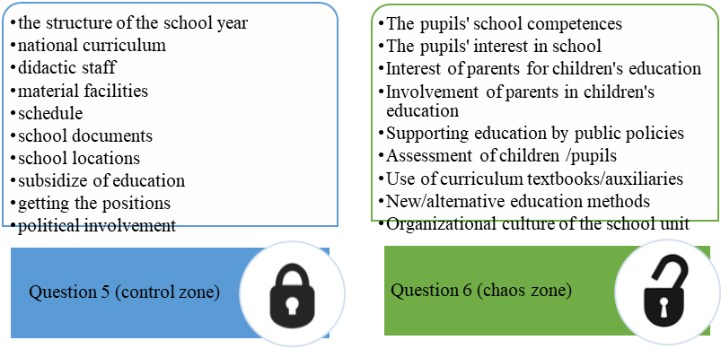 All the answers mentioned inside of questions 5 and 6