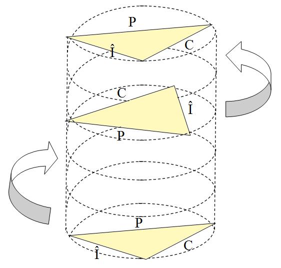 Proposal regarding the evolution of an education subsystem inspired by quality trilogy (Juran, 2003): P – Planning; C – Control; Î – Improvement. Source: Popescu, (2011), doctoral thesis, Research on the implementation of quality management in the Romanian pre-university education system, The Academy of Economic Studies, 2011