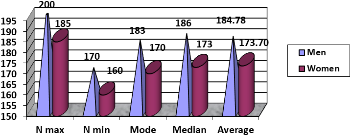 Statistic indicators of height top 400 m. hurdles outdoor all time