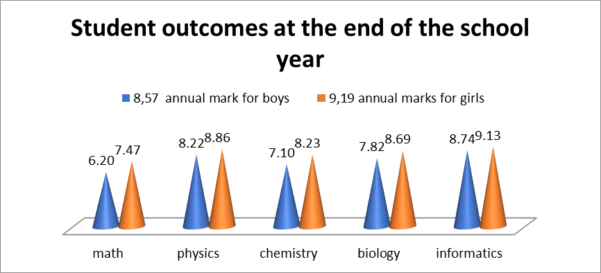 Ranking of students’ results to real subjects