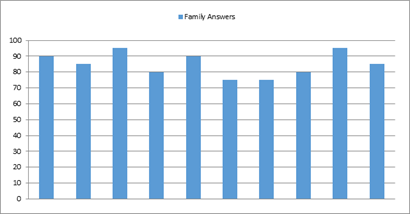 Family’s main reasons to support interactive physical activity programs.