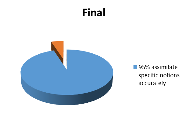 Return fan, final