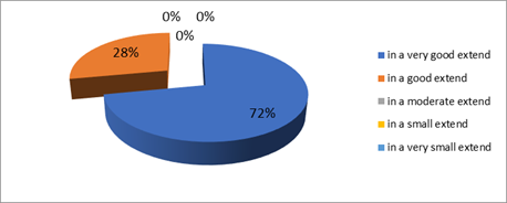 The importance of reflection for making didactic activity more effective