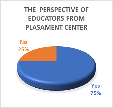 Educators perspective 