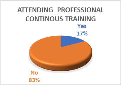 Percentage of attendance at courses 